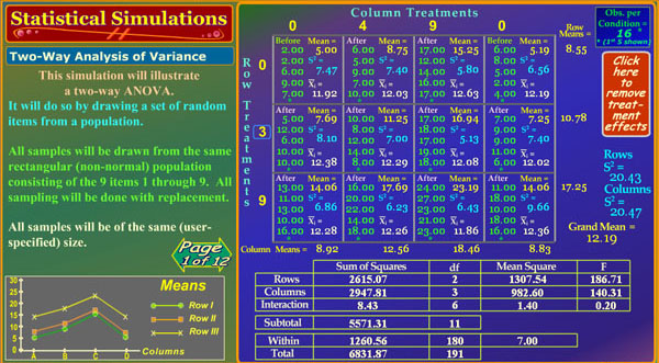 Two-Way ANOVA experiment / simulation!